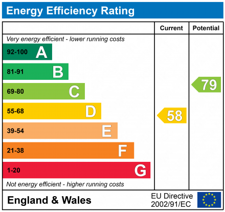 EPC Graph for KENTON MEWS, KENTON