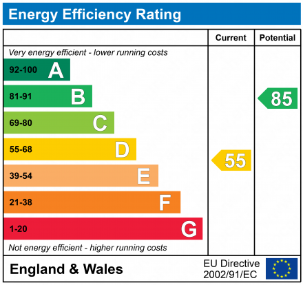 EPC Graph for CARY AVENUE, BABBACOMBE