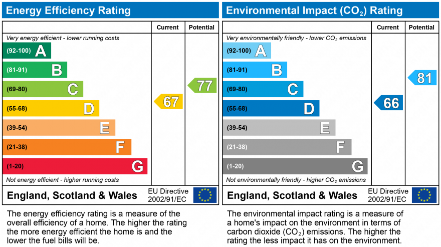 EPC Graph for GILROY HOUSE, CLAMPET LANE, TEIGNMOUTH
