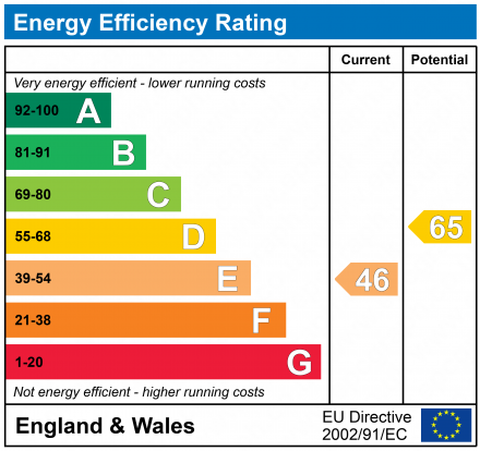 EPC Graph for THE SHIPPEN, MAMHEAD, NR KENTON