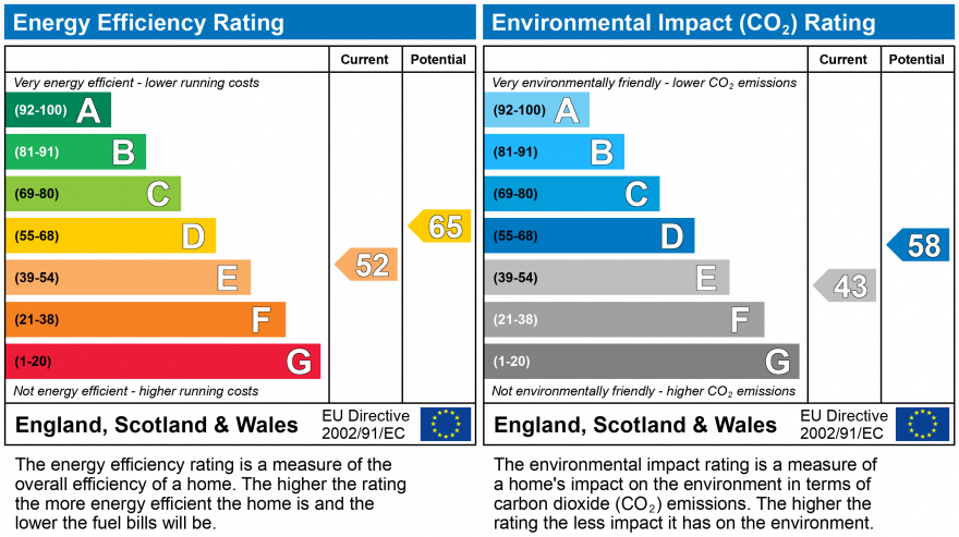 EPC Graph for THE MOORINGS, THE STRAND, DAWLISH