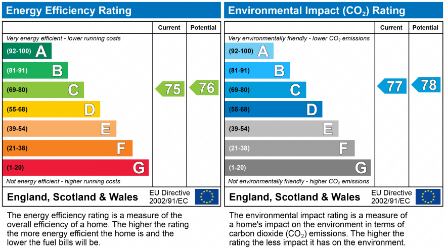 EPC Graph for FIRBANK ROAD, DAWLISH