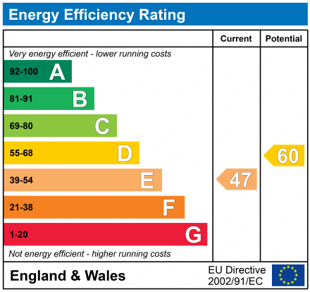 EPC Graph for KENTON MEWS, KENTON