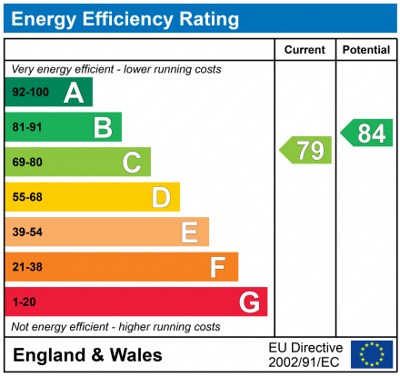 EPC Graph for THE ROCKSTONE, EXETER ROAD, DAWLISH